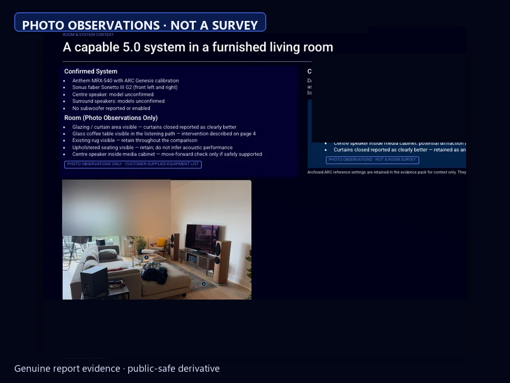 Public-safe room context from the anonymised Room Review.