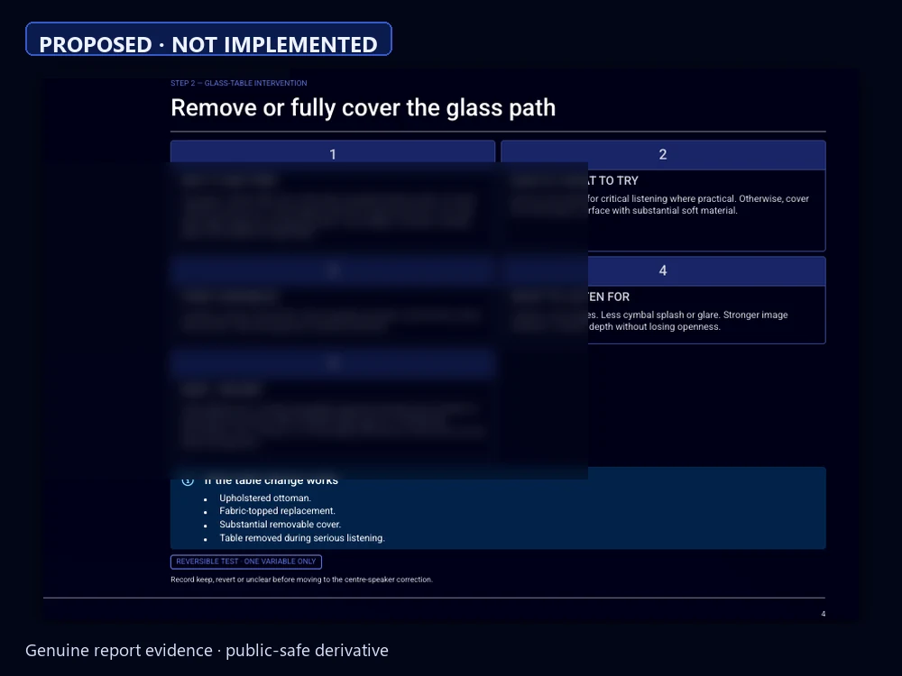 The proposed controlled AudioBro action.
