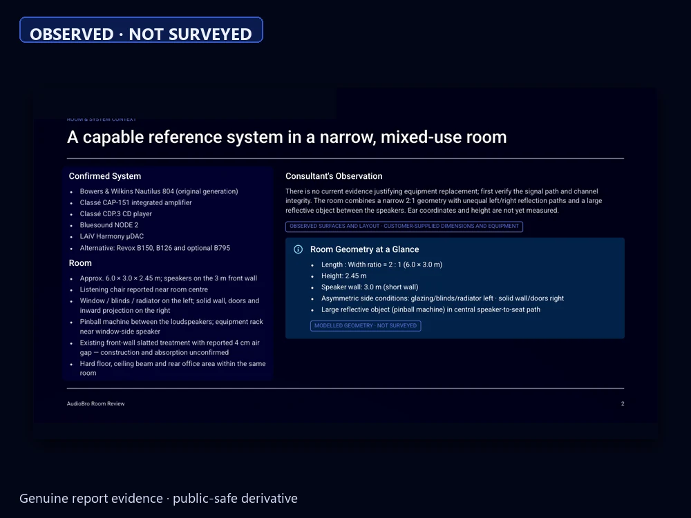 Public-safe room context from the anonymised Room Review.