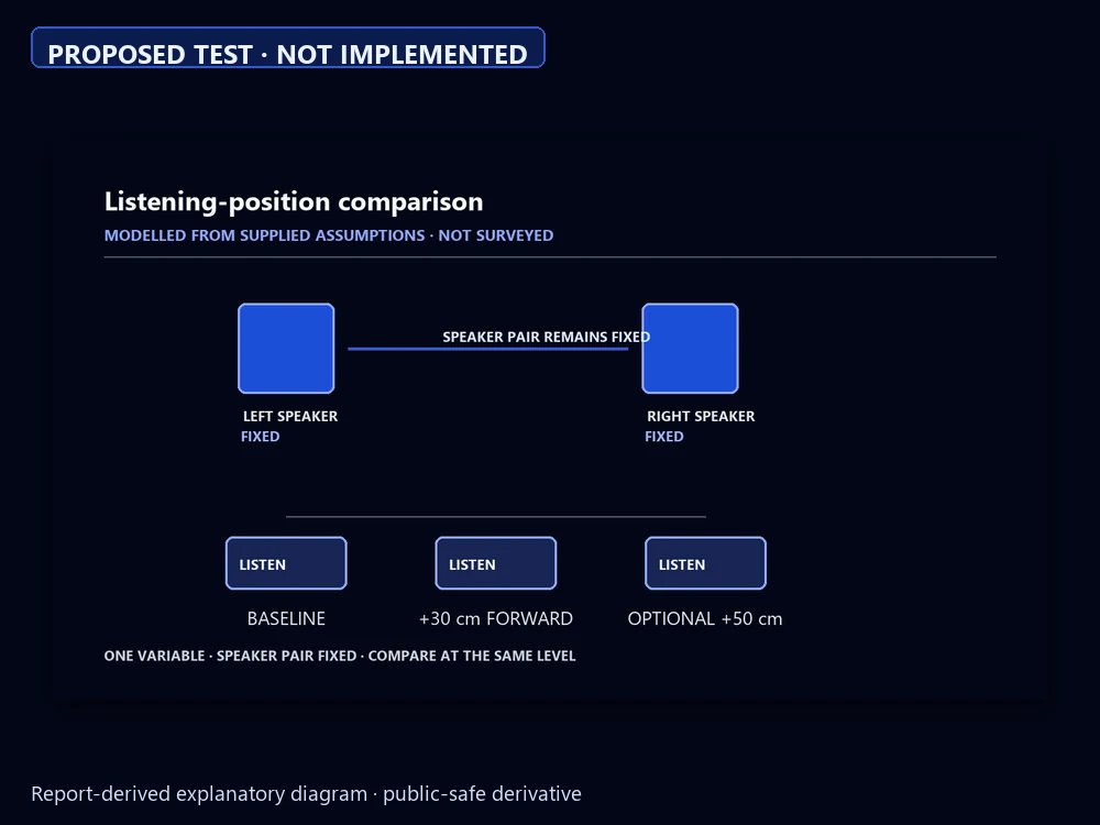 The proposed controlled AudioBro action.