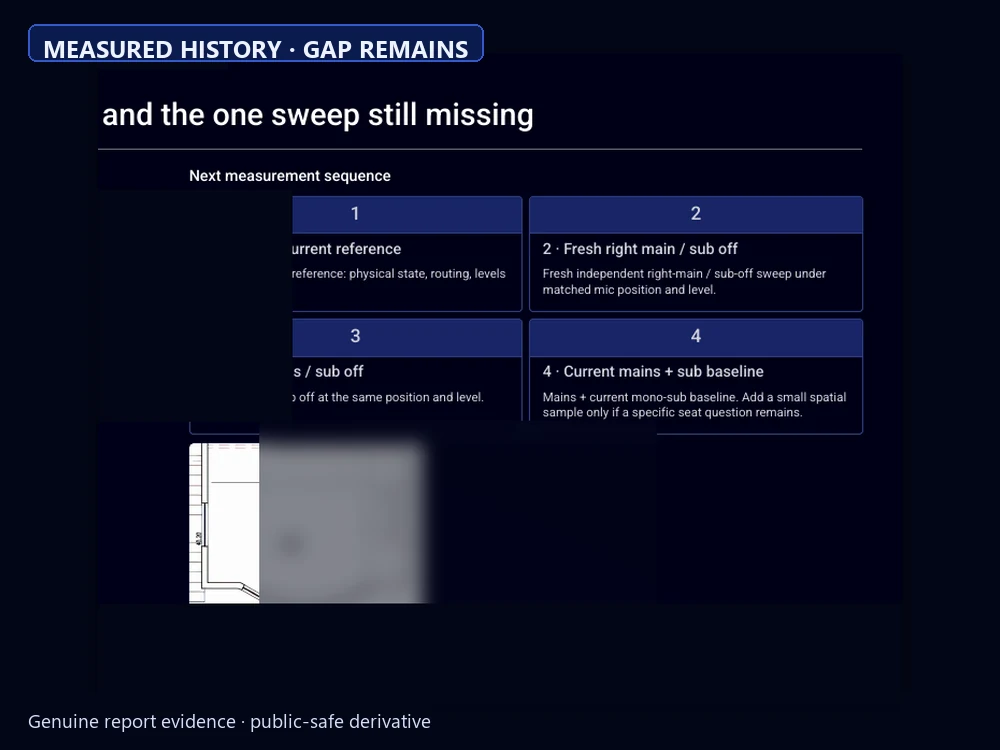 Public-safe evidence summary from the anonymised Room Review.