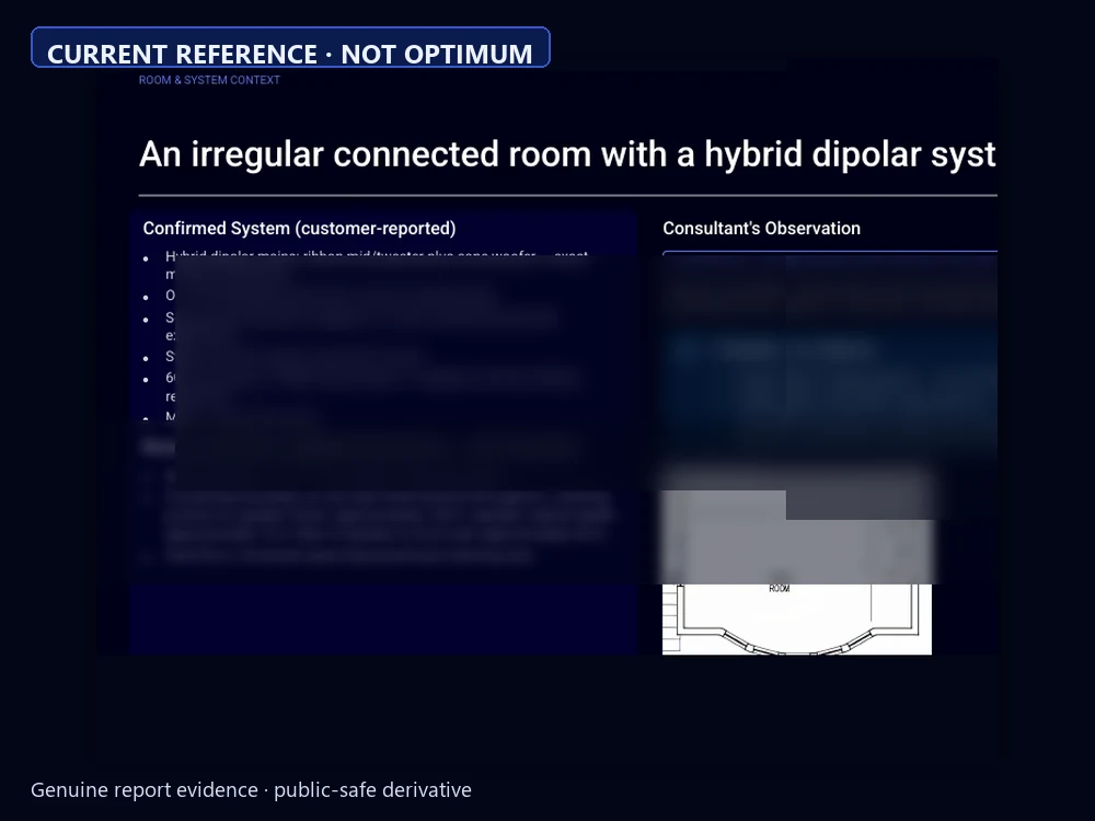 Public-safe room context from the anonymised Room Review.