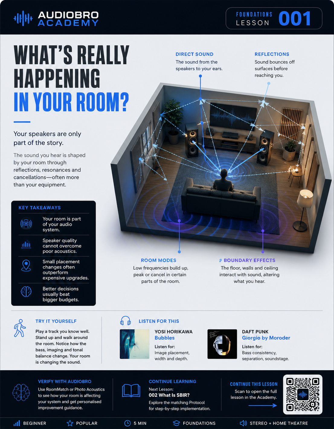 What's Really Happening In Your Room?