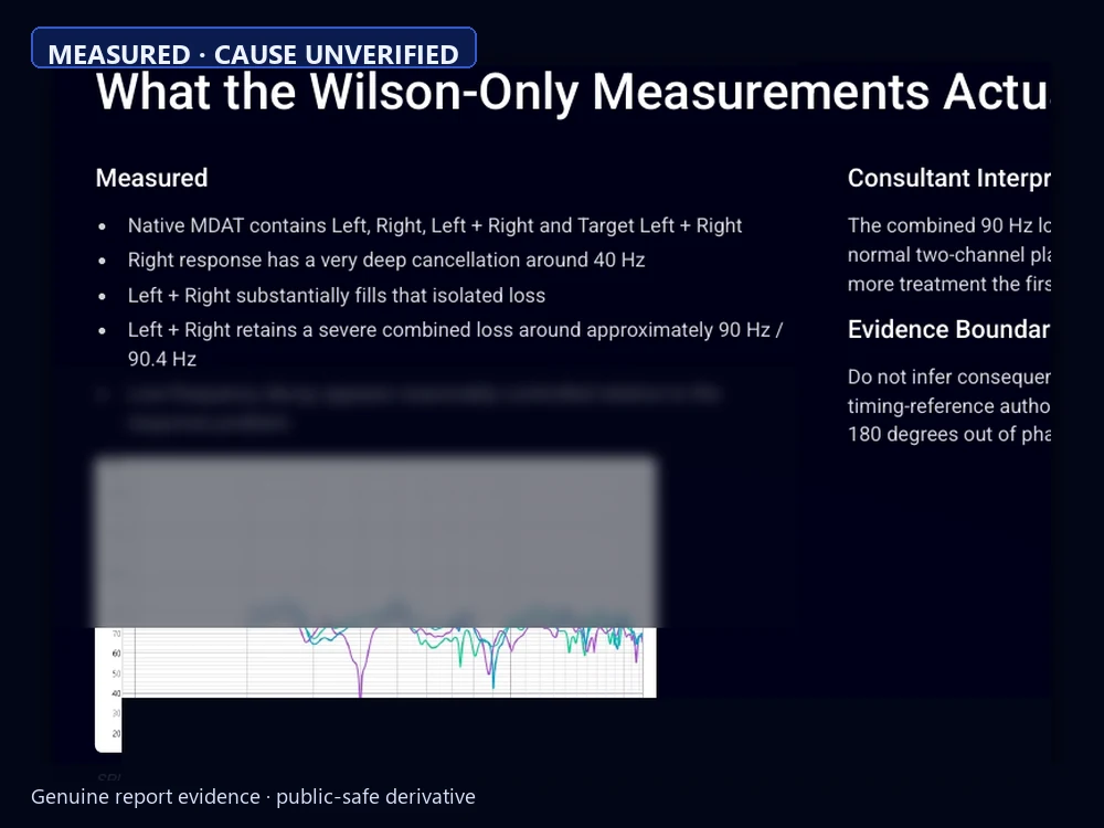 Public-safe evidence summary from the anonymised Room Review.