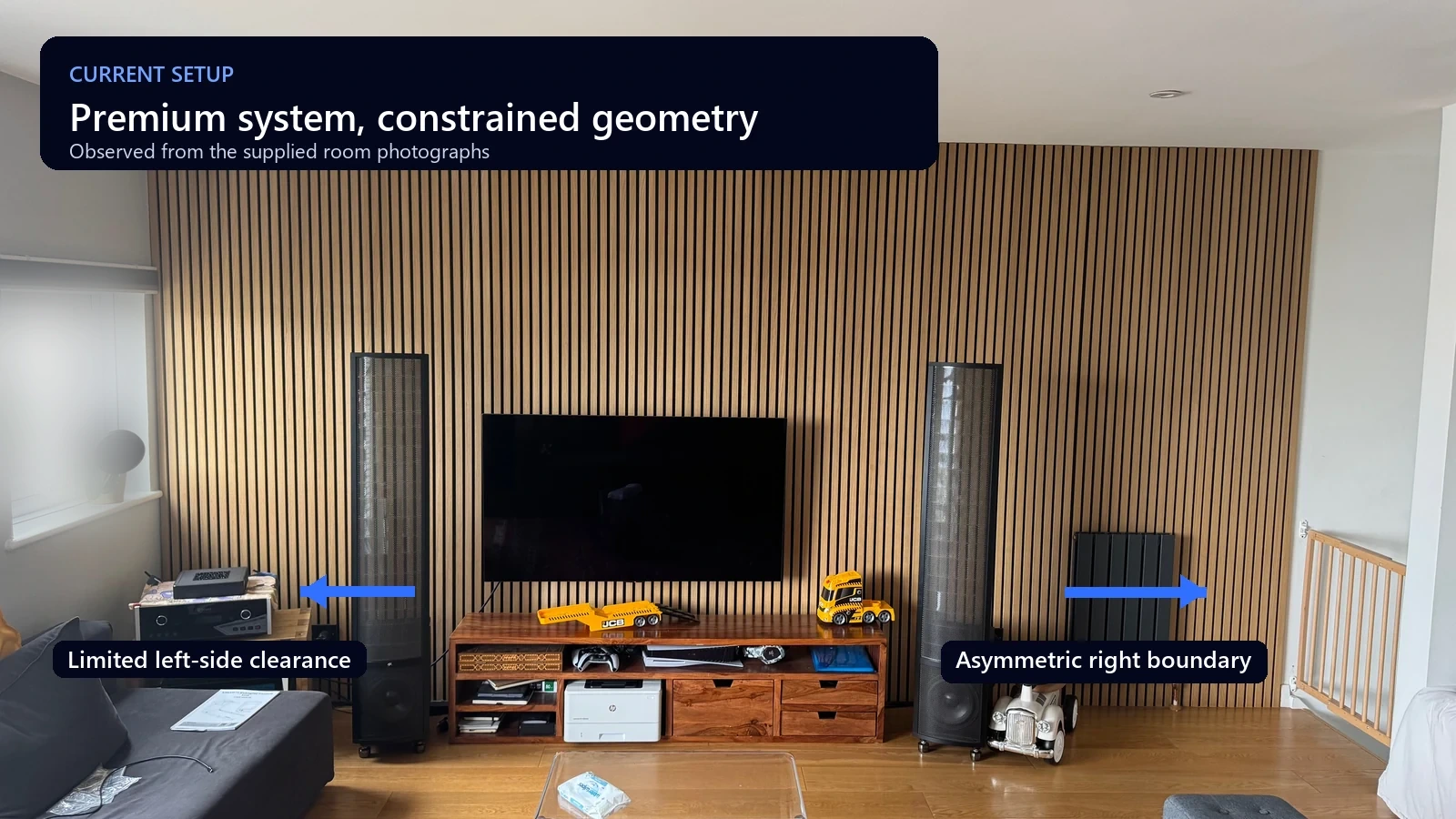 Annotated current setup showing constrained left clearance and an asymmetric right boundary.