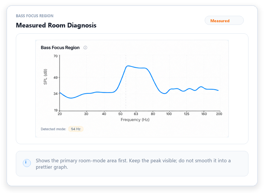 Bass Focus Region