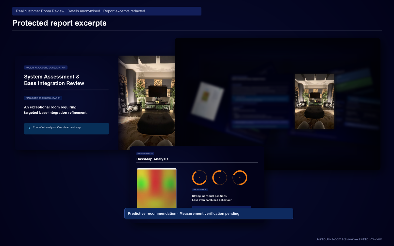 Protected, anonymised Room Review excerpts showing the listening room, report structure and predictive bass analysis.